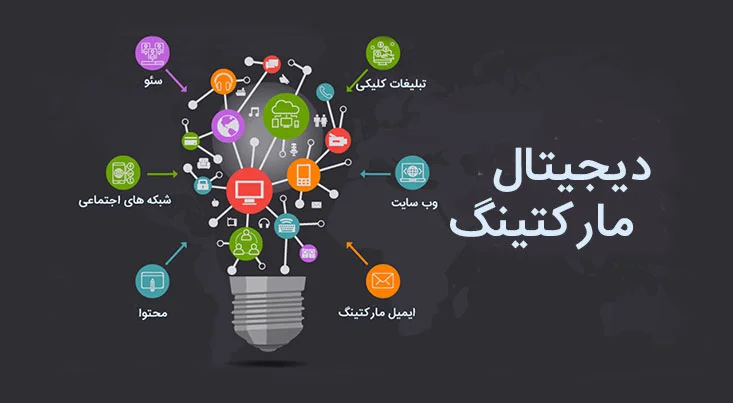 بازاریابی دیجیتال