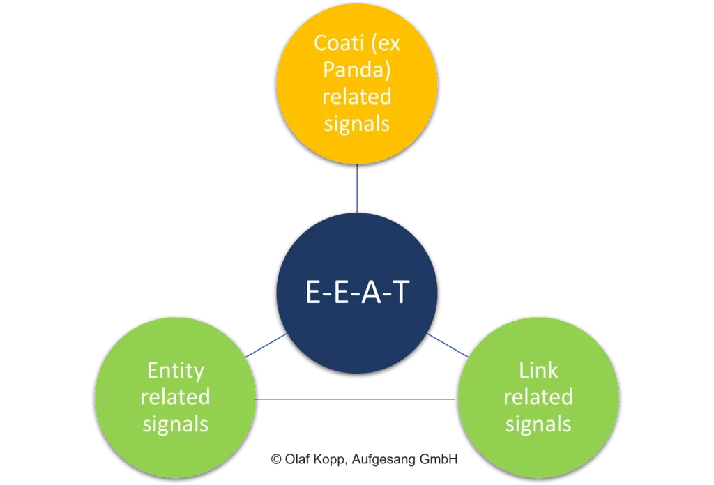 E.E.A.T