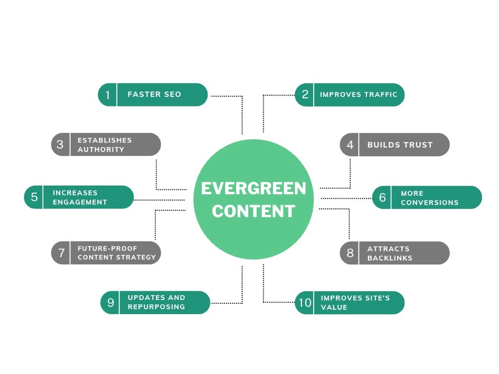 green-content-SEO