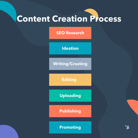 content-creation-process