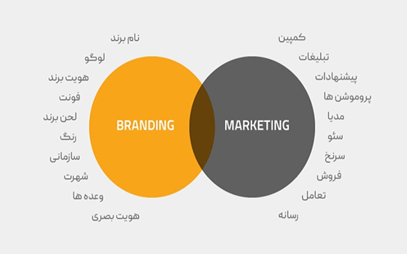 ارتباط بین مارکتینگ و فروش و برندینگ