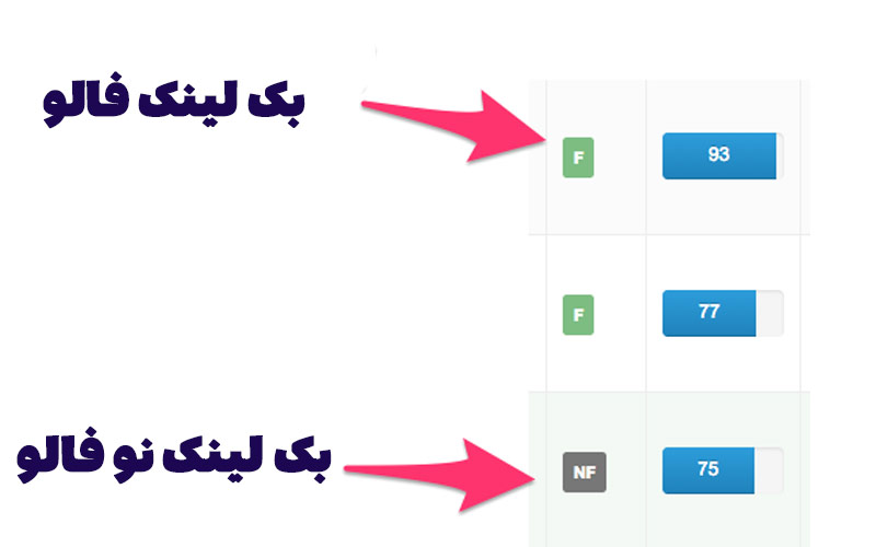 بک لینک فالو و نو فالو