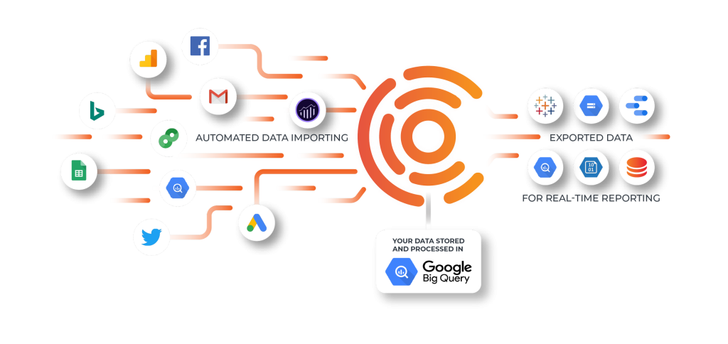 Google Looker Studio ابزار قدرتمند